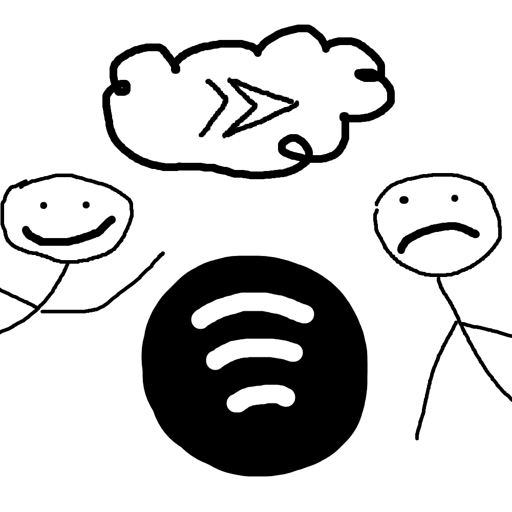 Spotify logo below a cloud with the Google Cloud Run Logo flanked by one happy and one sad stick figures.